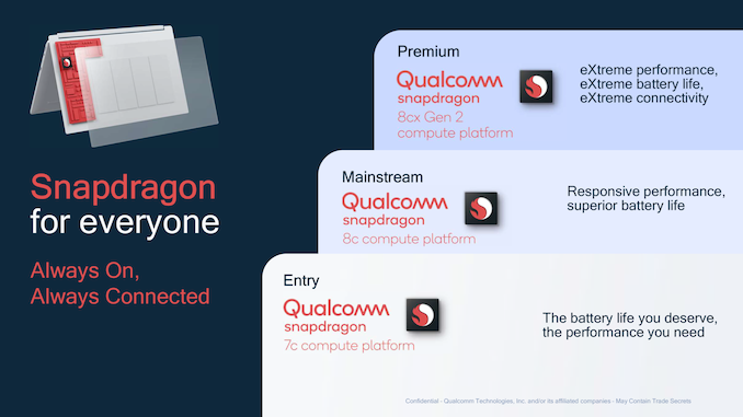 اسنپدراگون برای همه شعار اصلی کوالکام در طی معرفی 7C Gen 2