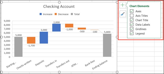 دکمه های کناری نمودار Chart Elements و Chart Style