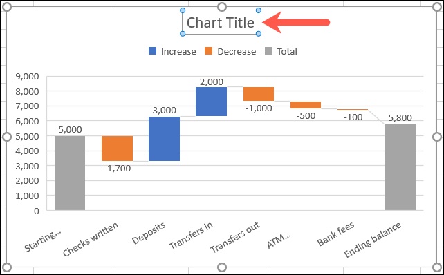 تغییر عنوان نمودار آبشاری در کادر Chart Title