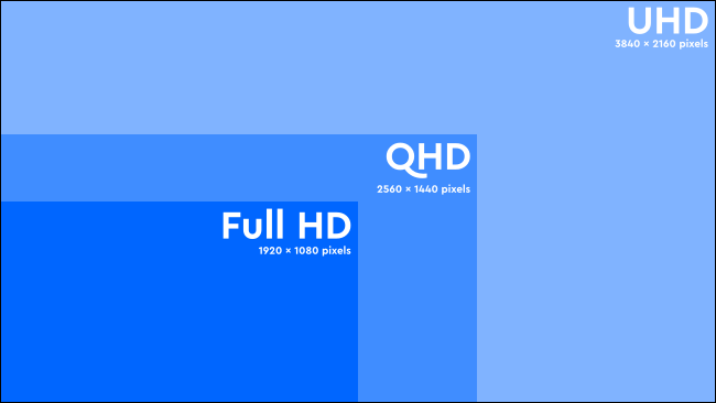 رزولوشن QHD چیست و چه تفاوتی با Full HD دارد؟