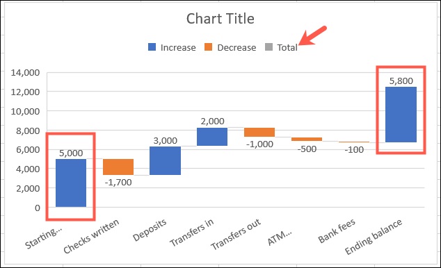 مشکل عدم نمایش Total در نمودار آبشاری