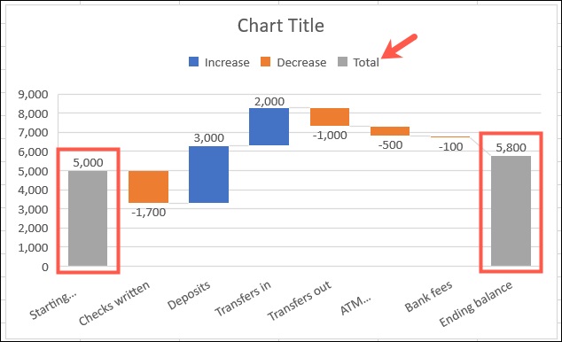 حل مشکل عدم نمایش Total در نمودار آبشاری