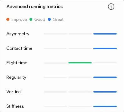 Samsung Health Advanced Running Metrics