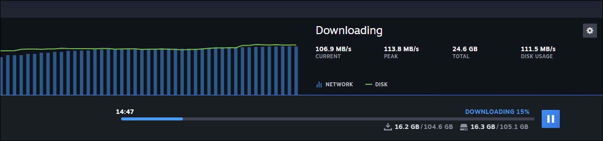ما به چقدر سرعت اینترنت واقعا نیاز داریم؟
