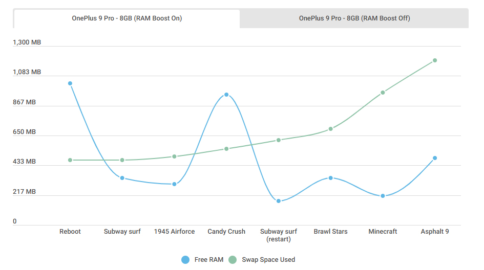 تست OnePlus 9 Pro